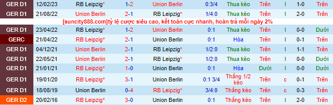 Bình luận, tỷ lệ cược Union Berlin vs Leipzig, 22:30 ngày 3 tháng 9 - Ảnh 1