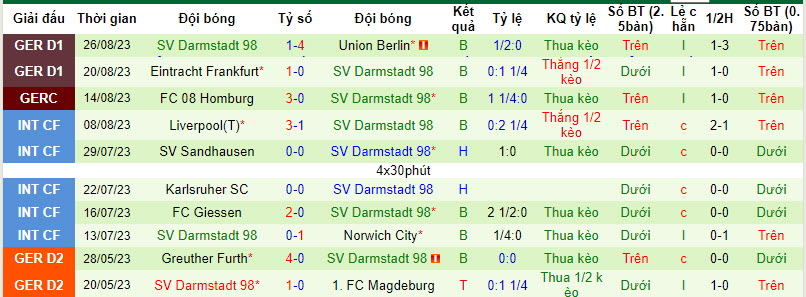 Bình luận, tỷ lệ cược Bayer Leverkusen vs Darmstadt, 20:30 ngày 2 tháng 9 - Ảnh 2