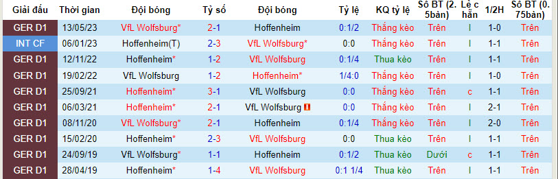 Bình luận, tỷ lệ cược Hoffenheim vs Wolfsburg, 20:30 ngày 2 tháng 9 - Ảnh 3