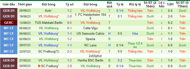 Bình luận, tỷ lệ cược Hoffenheim vs Wolfsburg, 20:30 ngày 2 tháng 9 - Ảnh 2