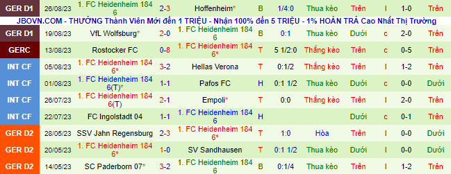 Nhận định, tỷ lệ kèo Dortmund vs Heidenheim, 01h30 ngày 2/9 - Ảnh 3