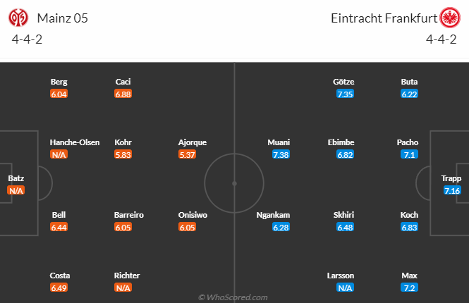 Nhận định, tỷ lệ kèo Mainz vs Eintracht Frankfurt, 20h30 27/8 - Ảnh 4