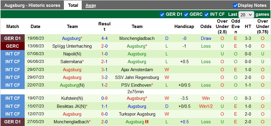 Bình luận, tỷ lệ cược Bayern Munich vs Augsburg, 22:30 ngày 27 tháng 8 - Ảnh 2