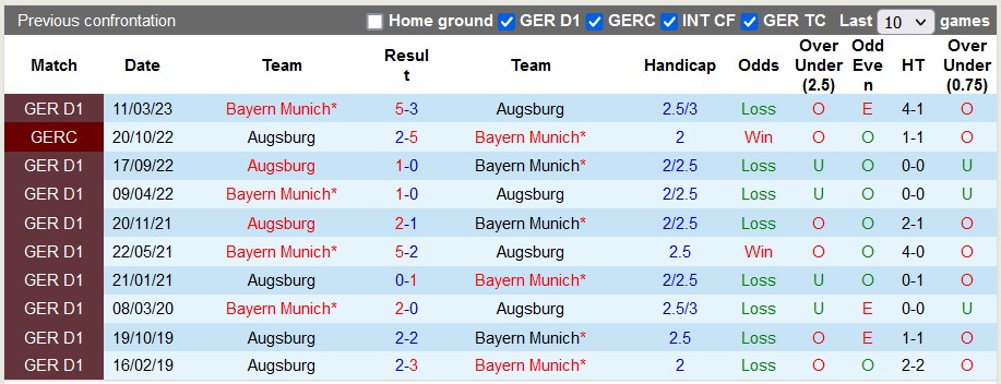 Bình luận, tỷ lệ cược Bayern Munich vs Augsburg, 22:30 ngày 27 tháng 8 - Ảnh 3