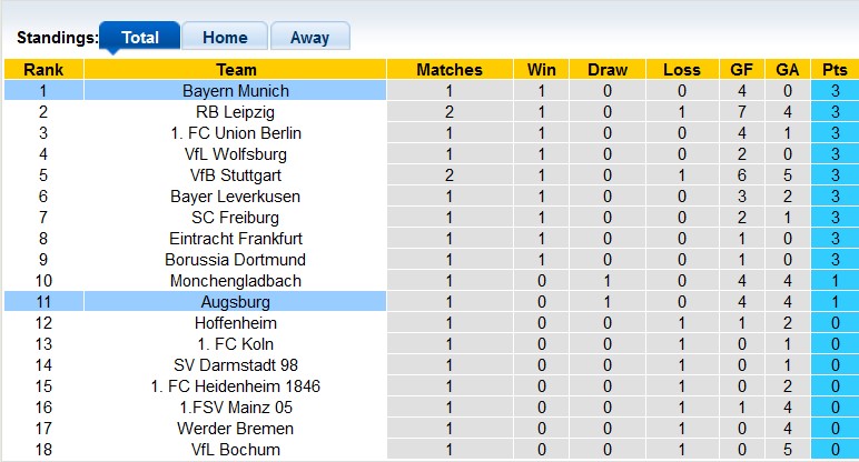 Bình luận, tỷ lệ cược Bayern Munich vs Augsburg, 22:30 ngày 27 tháng 8 - Ảnh 4