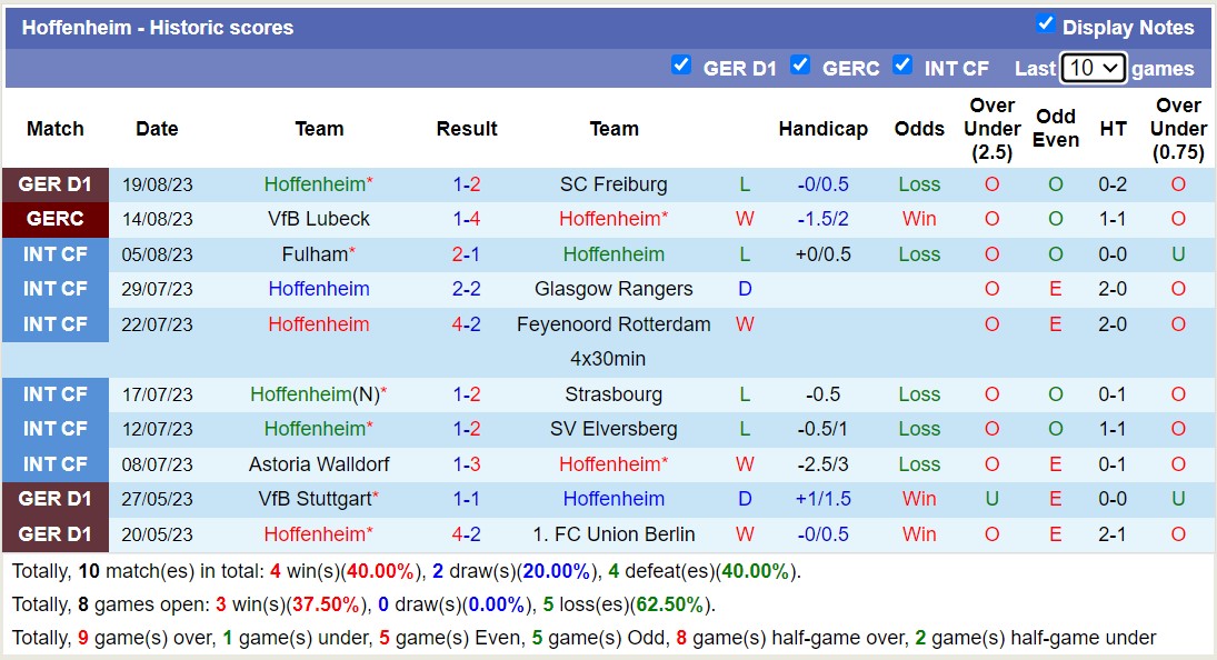 Bình luận, tỷ lệ cược Heidenheim vs Hoffenheim, 20:30 ngày 26 tháng 8 - Ảnh 2