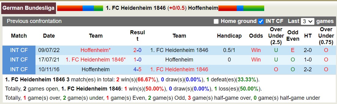 Bình luận, tỷ lệ cược Heidenheim vs Hoffenheim, 20:30 ngày 26 tháng 8 - Ảnh 3