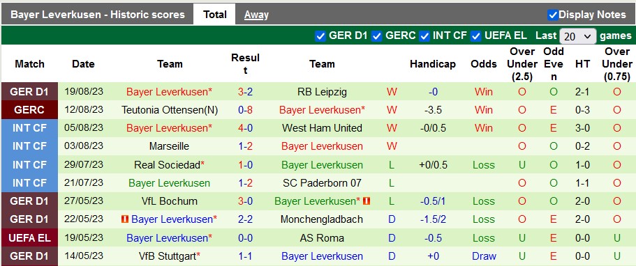 Bình luận, tỷ lệ cược Monchengladbach vs Leverkusen, 23:30 ngày 26 tháng 8 - Ảnh 2