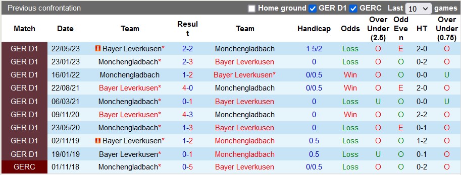 Bình luận, tỷ lệ cược Monchengladbach vs Leverkusen, 23:30 ngày 26 tháng 8 - Ảnh 3