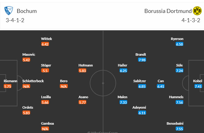 Bình luận, tỷ lệ cược Bochum vs Dortmund, 20:30 ngày 26 tháng 8 - Ảnh 4
