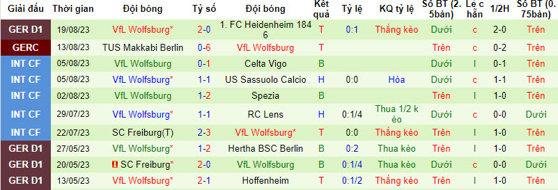 Bình luận, tỷ lệ cược Koln vs Wolfsburg, 20:30 ngày 26 tháng 8 - Ảnh 2