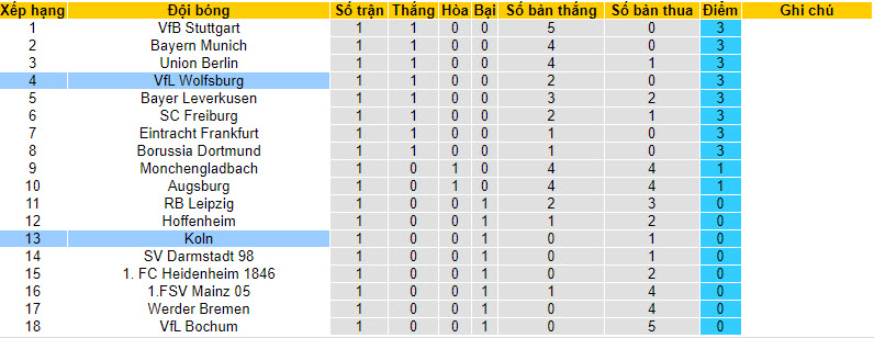 Bình luận, tỷ lệ cược Koln vs Wolfsburg, 20:30 ngày 26 tháng 8 - Ảnh 5