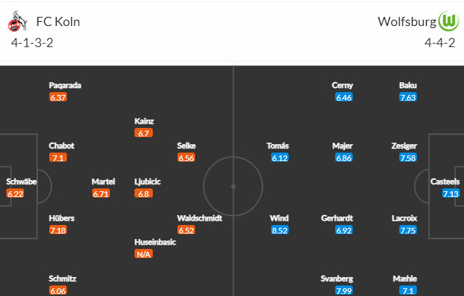 Bình luận, tỷ lệ cược Koln vs Wolfsburg, 20:30 ngày 26 tháng 8 - Ảnh 4