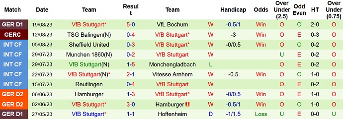 Bình luận, tỷ lệ cược RB Leipzig vs Stuttgart, 1:30 sáng ngày 26 tháng 8 - Ảnh 2