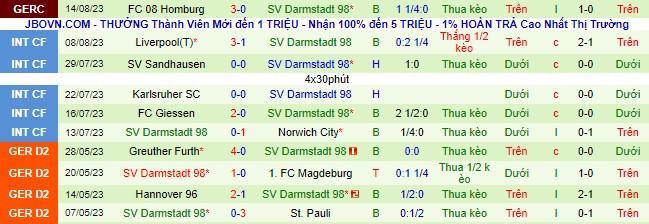 Nhận định, tỷ lệ kèo Eintracht Frankfurt vs Darmstadt 98, 22h30 20/8 - Ảnh 3