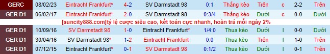 Nhận định, tỷ lệ kèo Eintracht Frankfurt vs Darmstadt 98, 22h30 20/8 - Ảnh 1