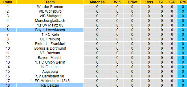 Bình luận, tỷ lệ cược Leverkusen vs RB Leipzig, 20:30 ngày 19 tháng 8 - Ảnh 4