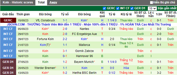 Bình luận, tỷ lệ cược Dortmund vs Cologne, 23:30 ngày 19 tháng 8 - Ảnh 2