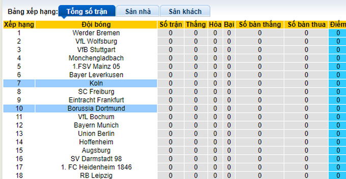 Bình luận, tỷ lệ cược Dortmund vs Cologne, 23:30 ngày 19 tháng 8 - Ảnh 4