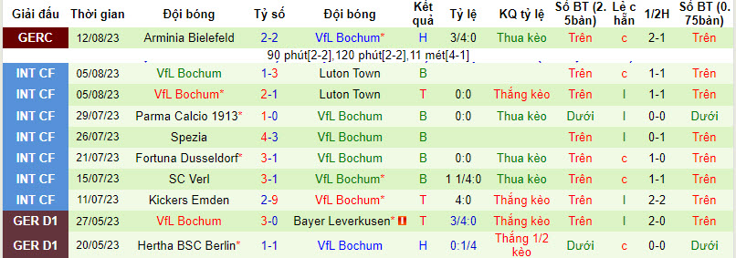 Nhận định, soi kèo VfB Stuttgart vs VfL Bochum, 20h30 19/8 - Ảnh 2