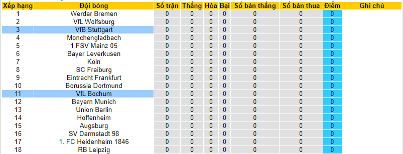 Nhận định, soi kèo VfB Stuttgart vs VfL Bochum, 20h30 19/8 - Ảnh 5