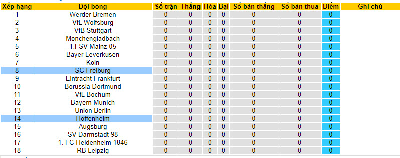 Bình luận, tỷ lệ cược Hoffenheim vs SC Freiburg, 20:30 ngày 19 tháng 8 - Ảnh 6