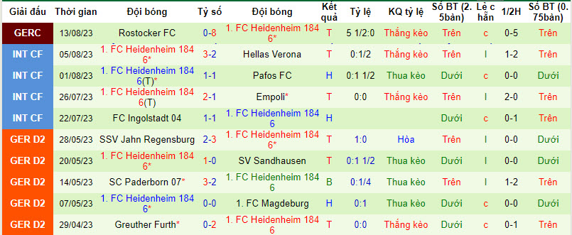 Nhận định, tỷ lệ kèo Wolfsburg vs Heidenheim, 20h30 ngày 19/8 - Ảnh 2