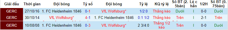 Nhận định, tỷ lệ kèo Wolfsburg vs Heidenheim, 20h30 ngày 19/8 - Ảnh 3