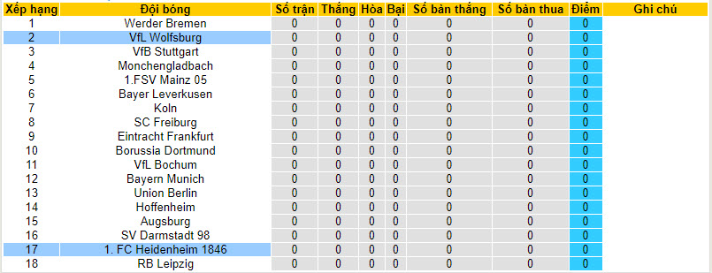 Nhận định, tỷ lệ kèo Wolfsburg vs Heidenheim, 20h30 ngày 19/8 - Ảnh 5