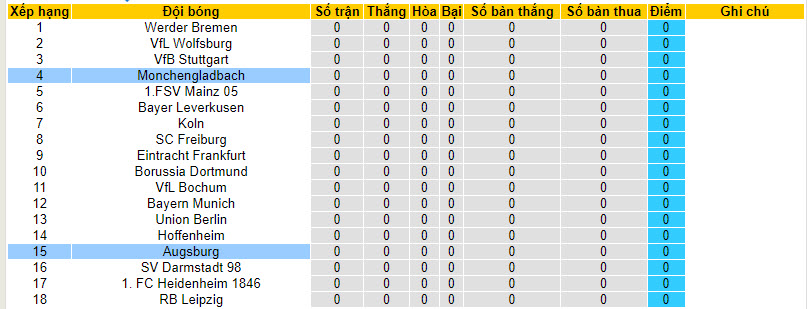 Bình luận, tỷ lệ cược Augsburg vs Monchengladbach, 20:30 ngày 19 tháng 8 - Ảnh 5