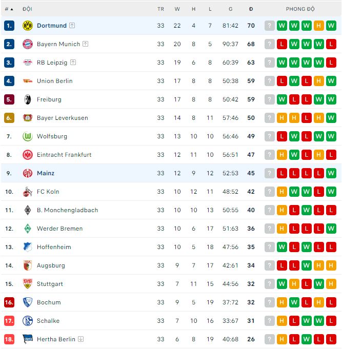 Tỷ lệ cược góc Dortmund vs Mainz, 20:30 ngày 27 tháng 5 - Ảnh 4