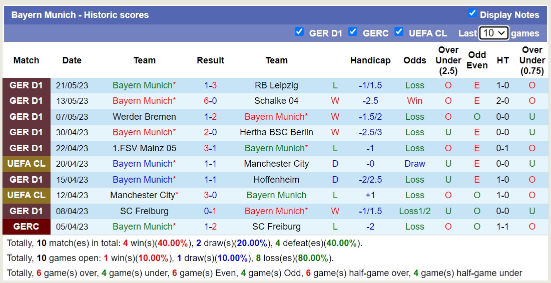 Cược góc Koln vs Bayern Munich, 20:30 ngày 27 tháng 5 - Ảnh 2