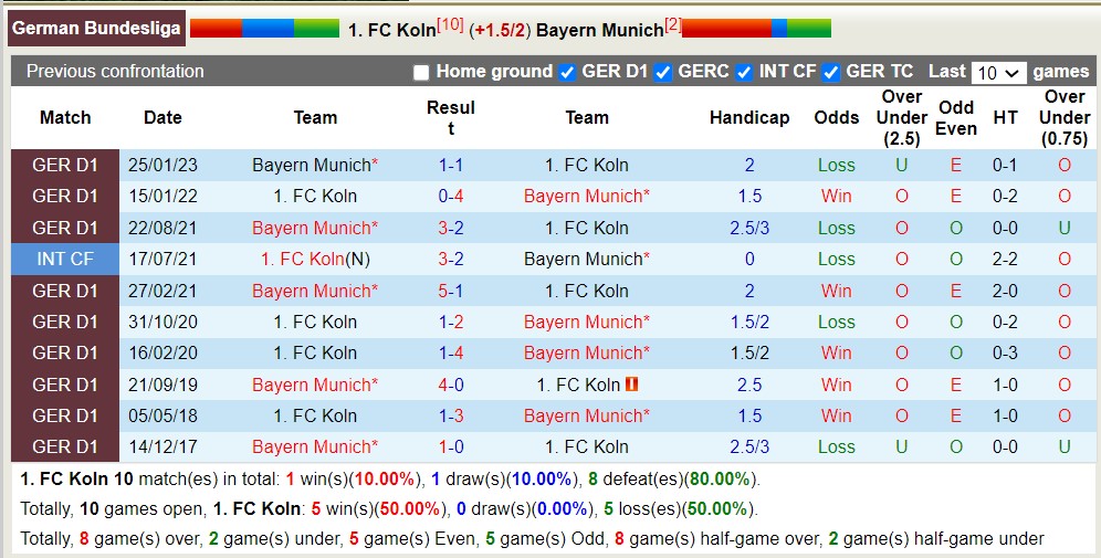 Cược góc Koln vs Bayern Munich, 20:30 ngày 27 tháng 5 - Ảnh 3