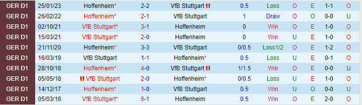 Bình luận, tỷ lệ cược VfB Stuttgart vs Hoffenheim, 20:30 ngày 27 tháng 5 - Ảnh 3