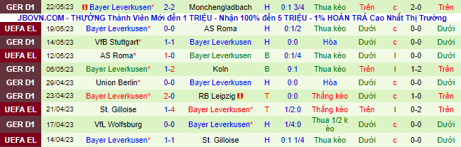 Bình luận, tỷ lệ cược VfL Bochum vs Bayer Leverkusen, 20:30 ngày 27 tháng 5 - Ảnh 3