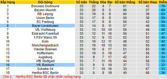 Bình luận, tỷ lệ cược VfL Bochum vs Bayer Leverkusen, 20:30 ngày 27 tháng 5 - Ảnh 4