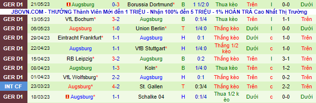 Bình luận, tỷ lệ cược Monchengladbach vs Augsburg, 20:30 ngày 27 tháng 5 - Ảnh 3