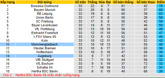 Bình luận, tỷ lệ cược Monchengladbach vs Augsburg, 20:30 ngày 27 tháng 5 - Ảnh 4
