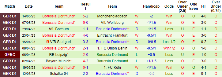 Bình luận, tỷ lệ cược Augsburg vs Dortmund, 22:30 ngày 21 tháng 5 - Ảnh 2