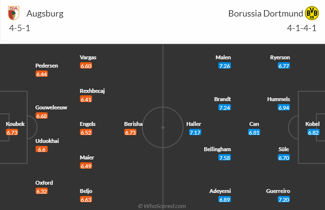 Bình luận, tỷ lệ cược Augsburg vs Dortmund, 22:30 ngày 21 tháng 5 - Ảnh 4