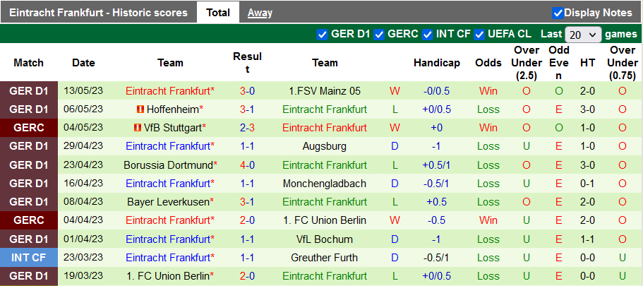 Bình luận, tỷ lệ cược Schalke vs Eintracht Frankfurt, 20:30 ngày 20 tháng 5 - Ảnh 2