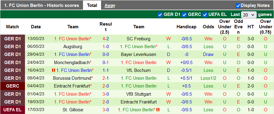 Bình luận, tỷ lệ cược Hoffenheim vs Union Berlin, 20:30 ngày 20 tháng 5 - Ảnh 2