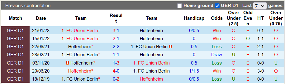 Bình luận, tỷ lệ cược Hoffenheim vs Union Berlin, 20:30 ngày 20 tháng 5 - Ảnh 3