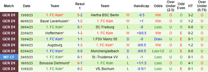 Bình luận, tỷ lệ cược Werder Bremen vs FC Koln, 20:30 ngày 20 tháng 5 - Ảnh 2