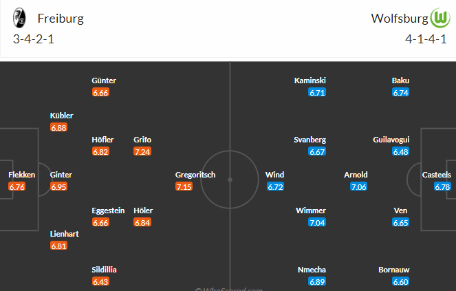 Bình luận, tỷ lệ cược SC Freiburg vs VfL Wolfsburg, 01:30 ngày 20 tháng 5 - Ảnh 5