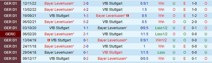 Bình luận, tỷ lệ cược Stuttgart vs Bayer Leverkusen, 20:30 ngày 14 tháng 5 - Ảnh 3