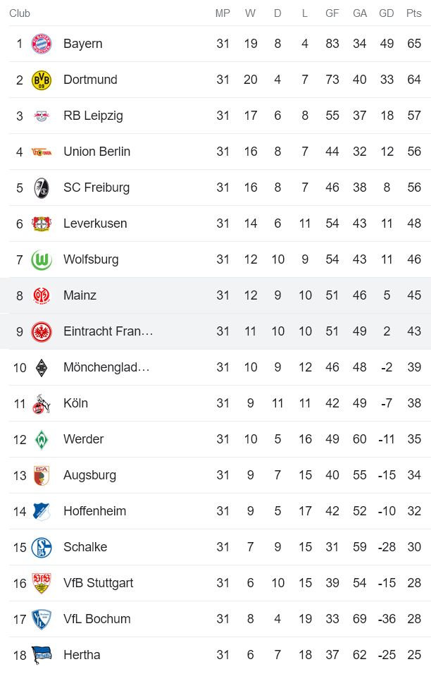 Bình luận, tỷ lệ cược Eintracht Frankfurt vs Mainz 05, 20:30 ngày 13 tháng 5 - Ảnh 4