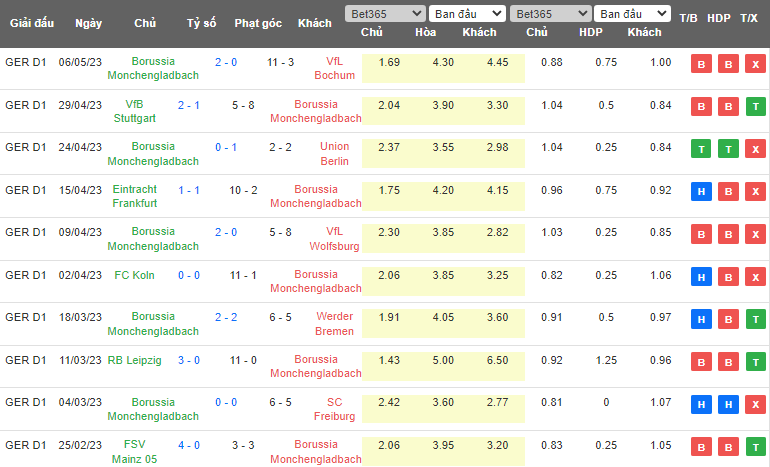 Bình luận, tỷ lệ cược Dortmund vs Monchengladbach, 23:30 ngày 13 tháng 5 - Ảnh 2