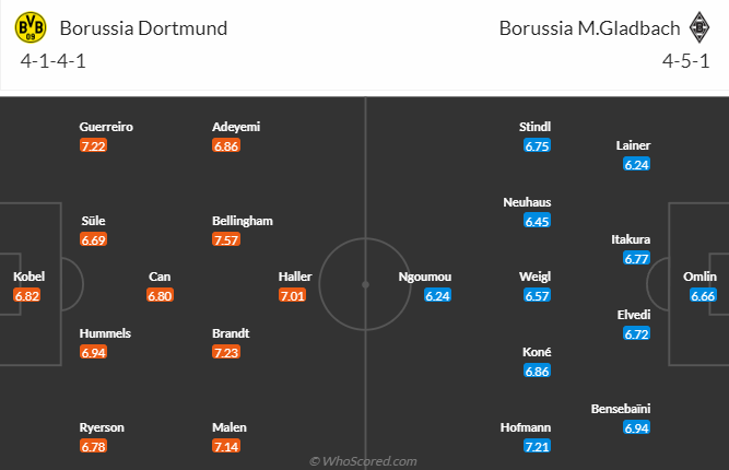 Bình luận, tỷ lệ cược Dortmund vs Monchengladbach, 23:30 ngày 13 tháng 5 - Ảnh 4