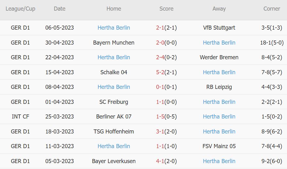 Cược góc Koln vs Hertha Berlin, 1:30 sáng ngày 13 tháng 5 - Ảnh 2